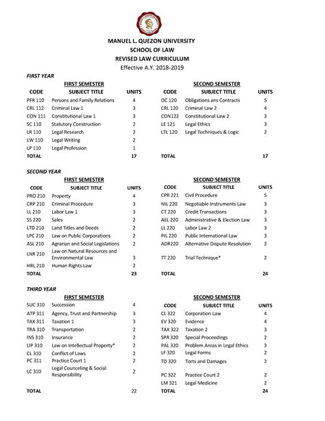 mlqu law school|Mlqu School of Law Curriculum 18.
